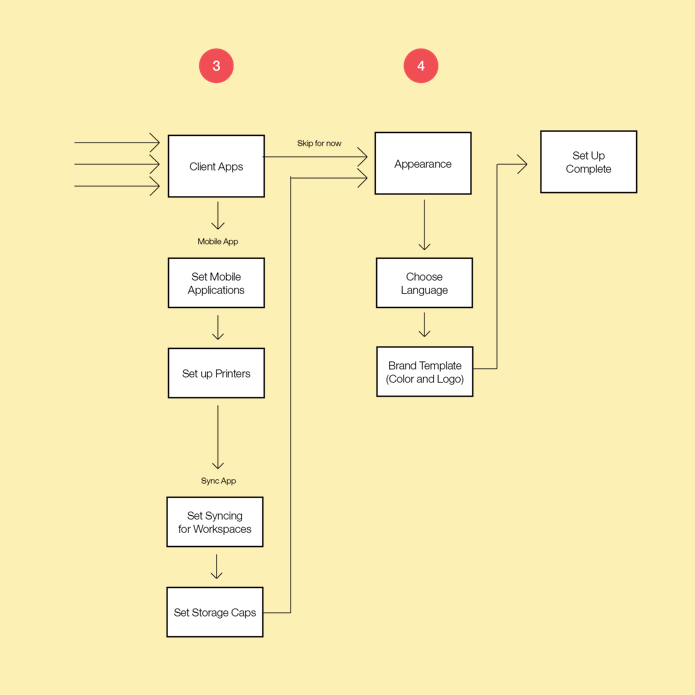 Setup Flow Project