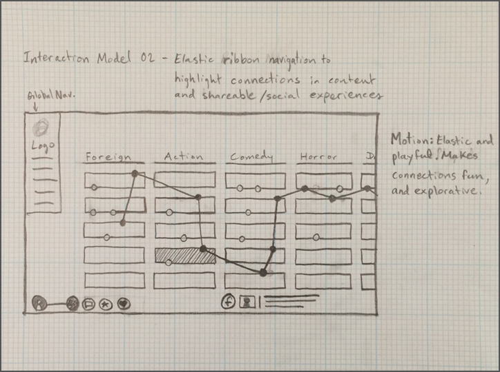 interaction sketch of ribbon