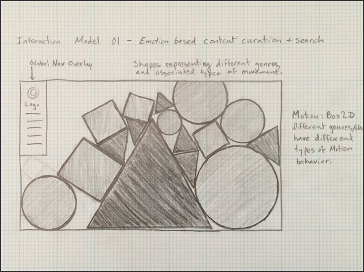 interaction sketch of box 2D shapes