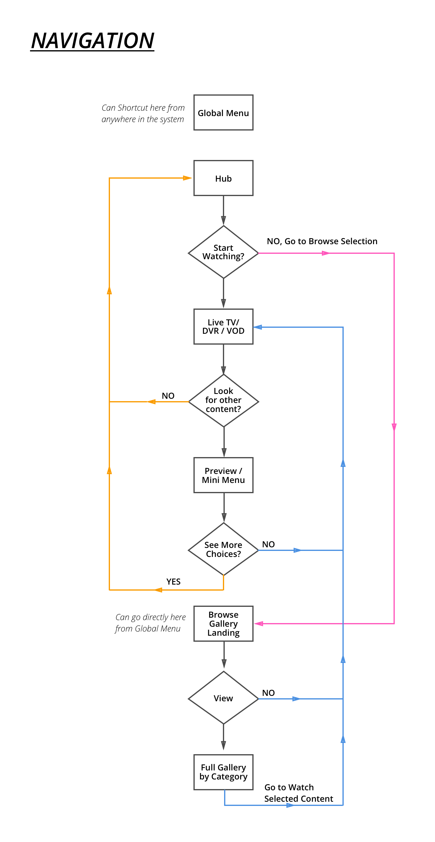 wireframe architecture