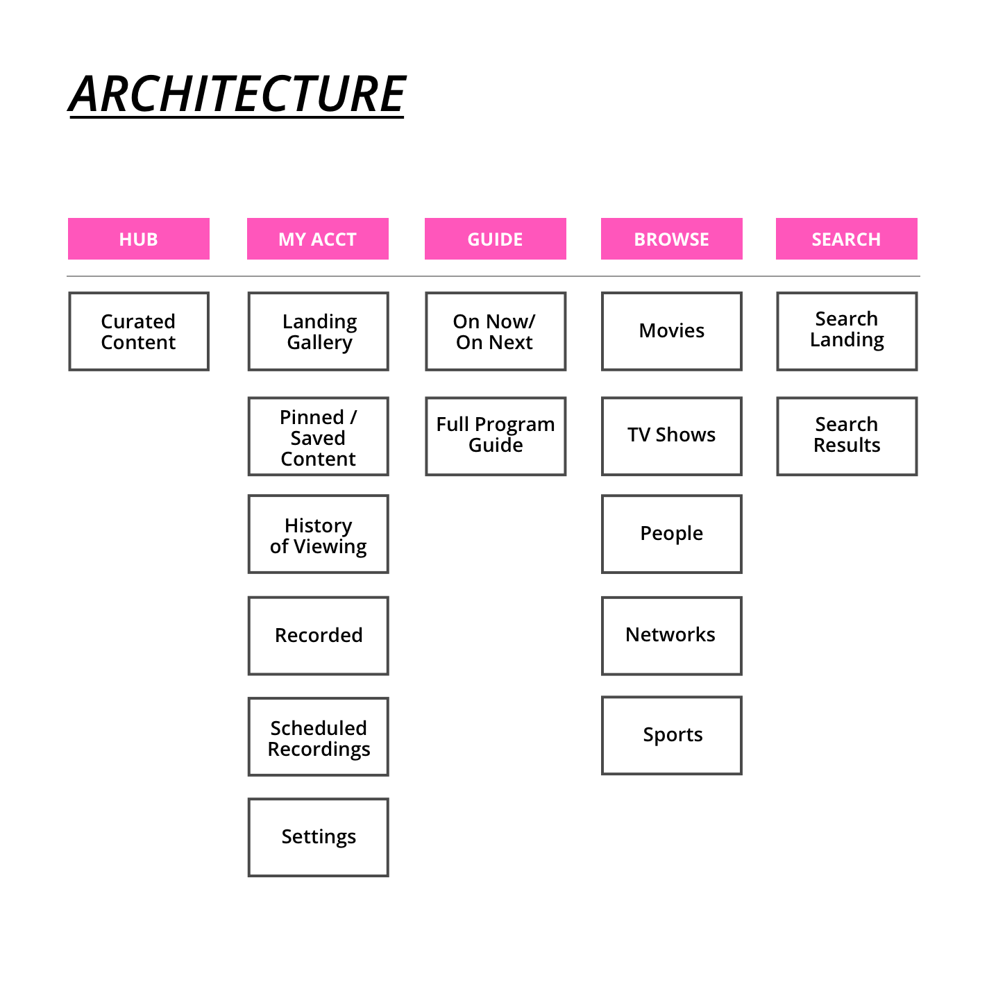 wireframe architecture