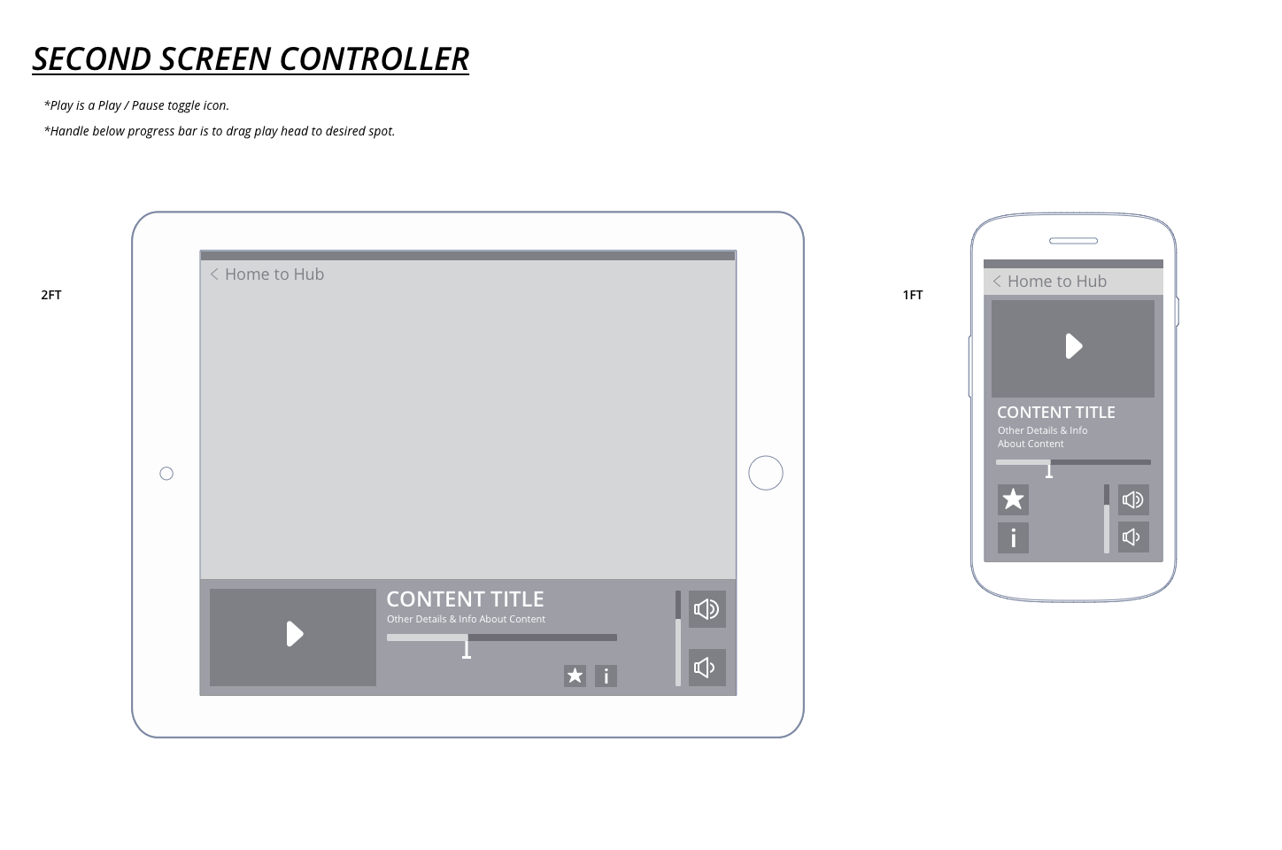 wireframe of remote