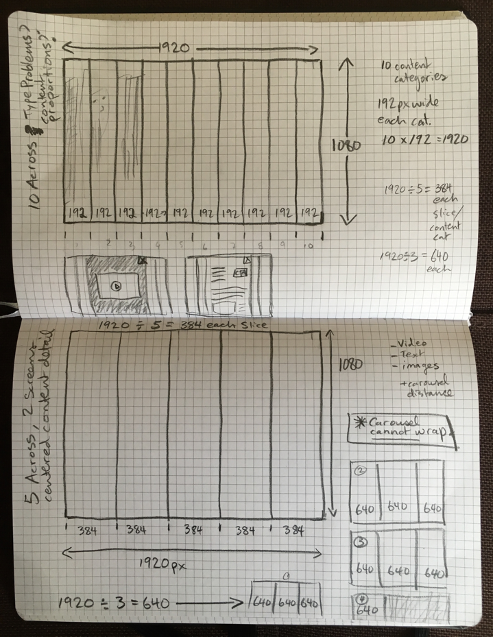 Sketch of Layout Grid