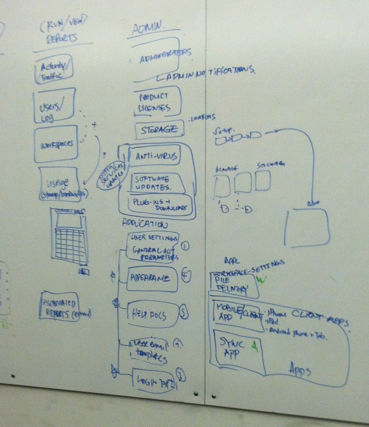 Images of Whiteboards from Design Workshop 2