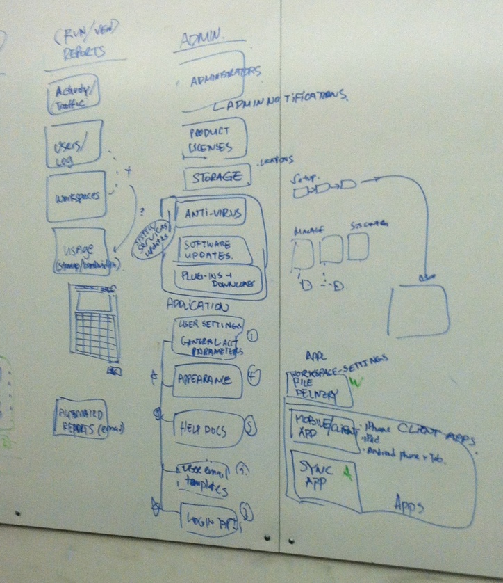 Images of Whiteboards from Design Workshop 2